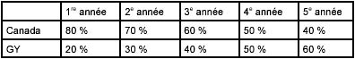 Mesures transitoires en matière de lutte contre les incendies: figure 5.2