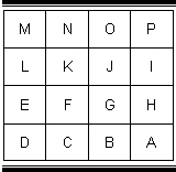 Unit&eacute;s d'un section